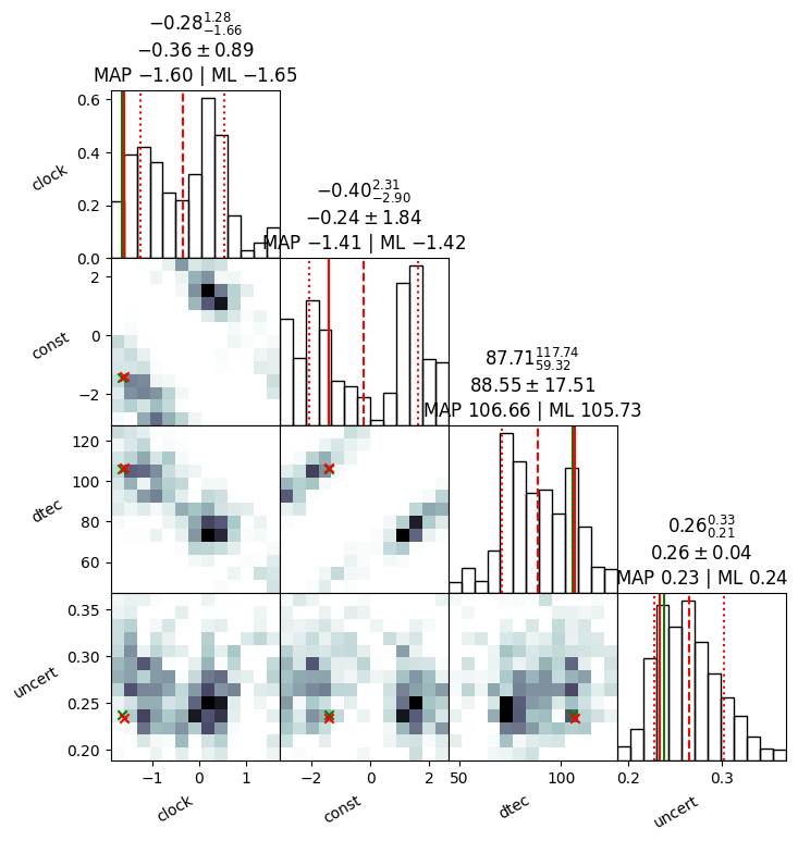 ../_images/examples_efficient_parameter_estimation_6_2.png