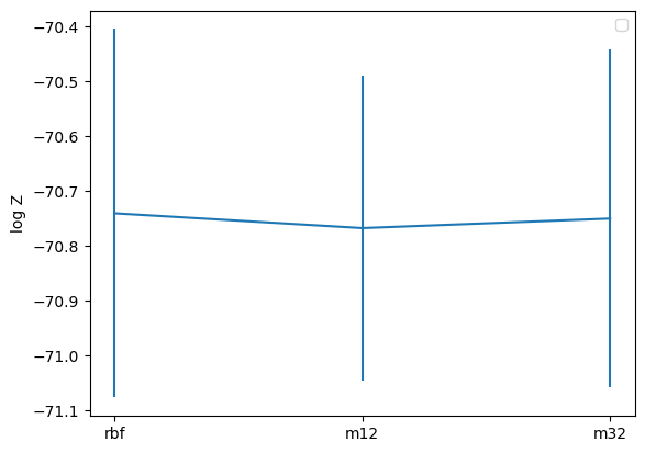 ../_images/examples_gaussian_process_marginalisation_4_22.png