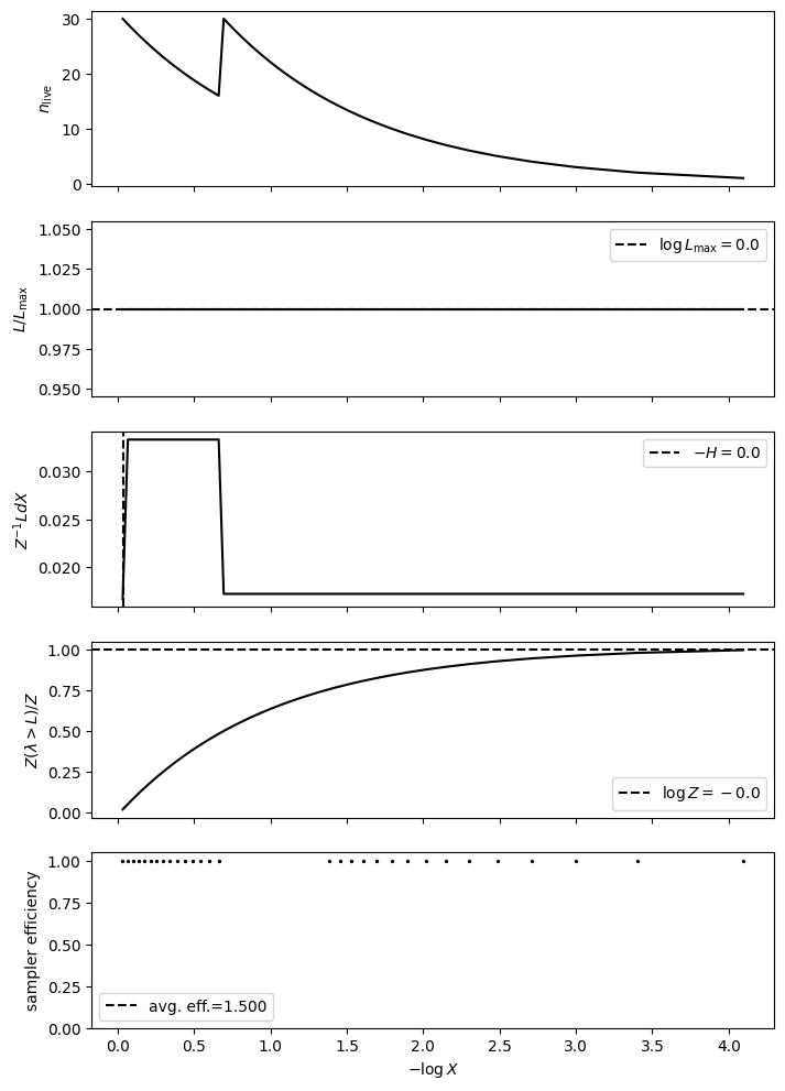 ../_images/examples_constant_likelihood_5_1.png