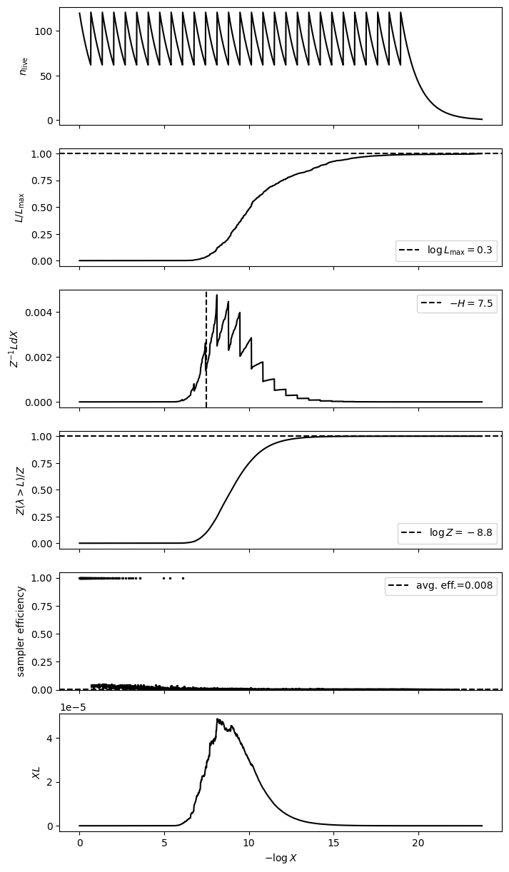 ../_images/examples_efficient_parameter_estimation_6_1.png