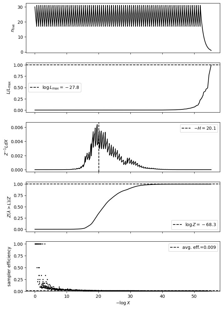 ../_images/examples_gamma_poission_7_1.png