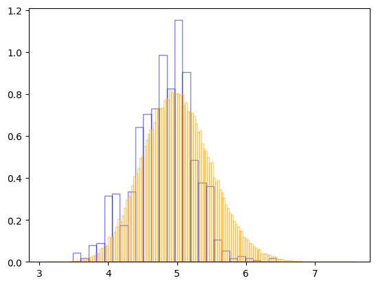 ../_images/examples_gamma_poission_8_0.png