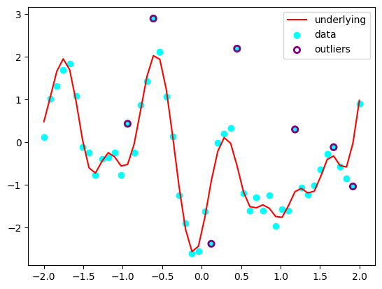 ../_images/examples_gaussian_process_marginalisation_2_0.png
