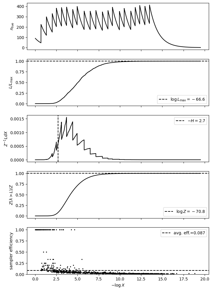 ../_images/examples_gaussian_process_marginalisation_4_11.png