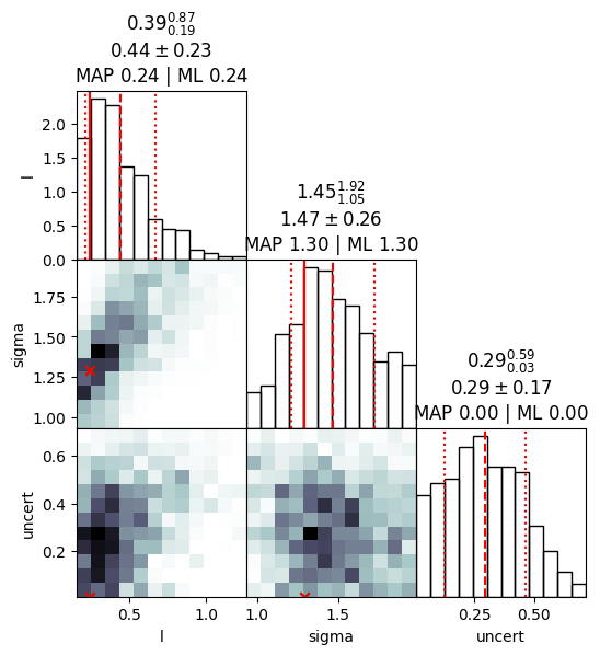 ../_images/examples_gaussian_process_marginalisation_4_12.png
