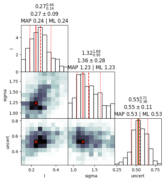 ../_images/examples_gaussian_process_marginalisation_4_19.png