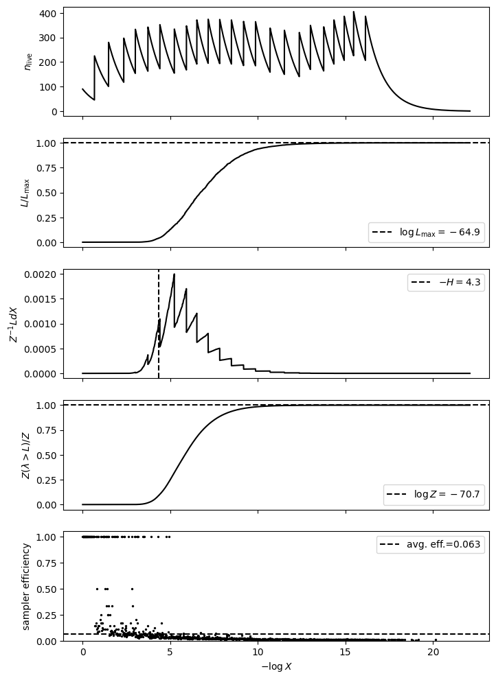 ../_images/examples_gaussian_process_marginalisation_4_4.png