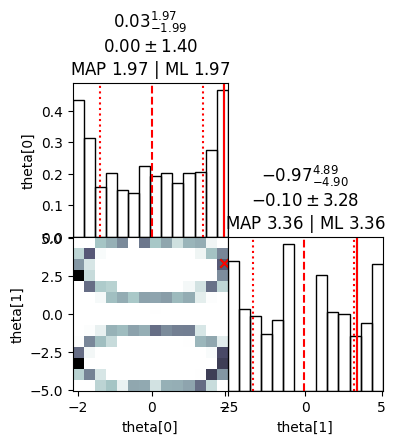 ../_images/examples_gaussian_shells_6_2.png