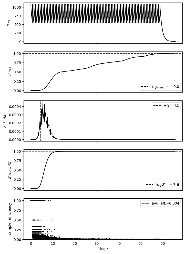 ../_images/examples_global_optimisation_neural_network_4_3.png