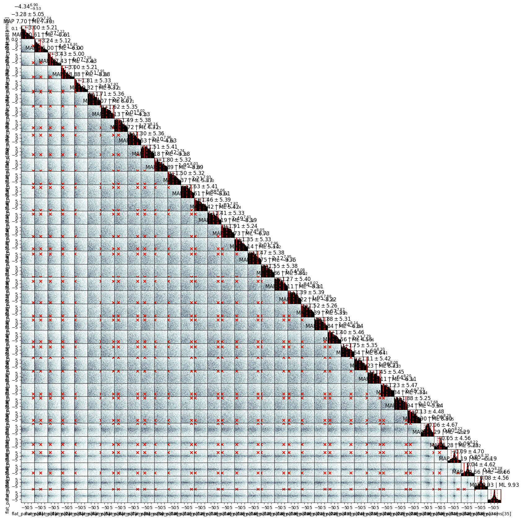 ../_images/examples_global_optimisation_neural_network_4_4.png