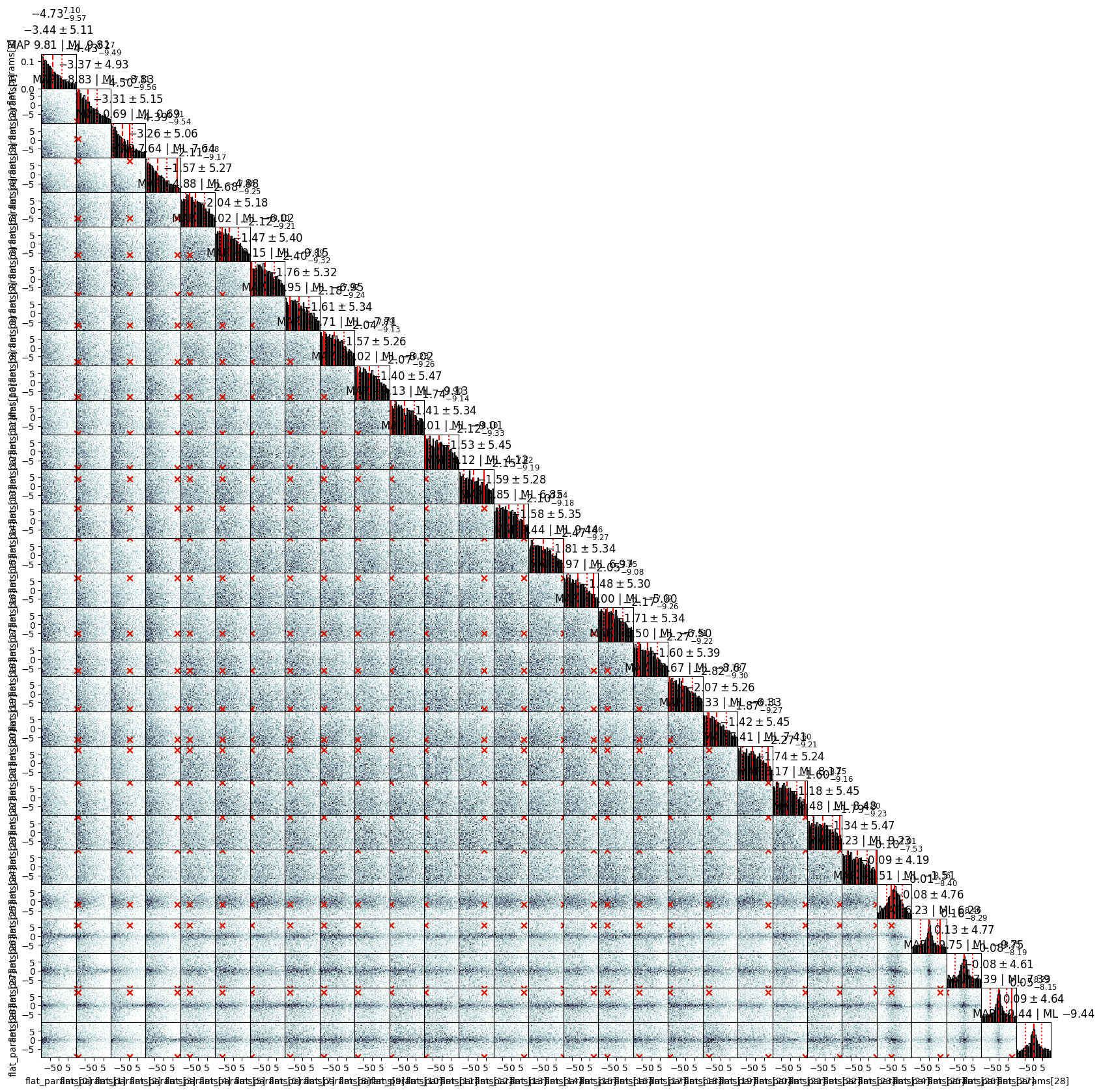 ../_images/examples_global_optimisation_neural_network_5_4.png