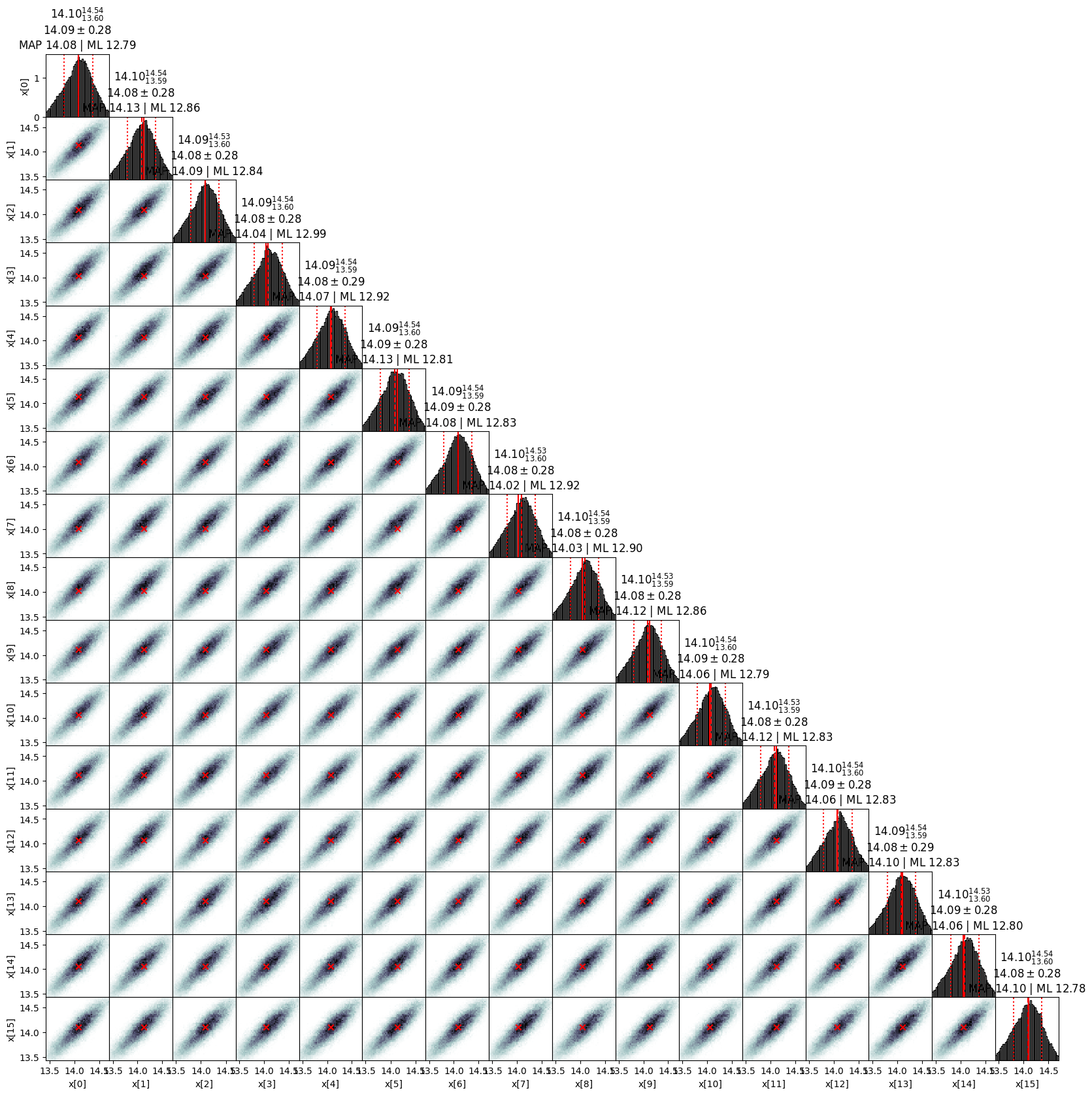 ../_images/examples_mvn_data_mvn_prior_5_3.png